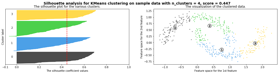 ../_images/NOTES 06.01 - UNSUPERVISED LEARNING - CLUSTERING_25_2.png
